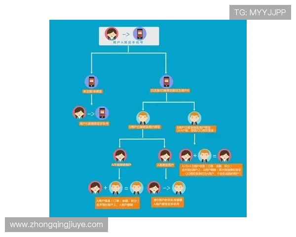 凯发线上官方网址下载成功后如何进行账号绑定与游戏设置详细流程