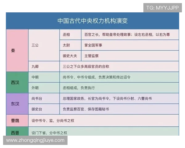 三公九卿制度的历史演变与制度创新，探讨其在不同朝代的适应与调整