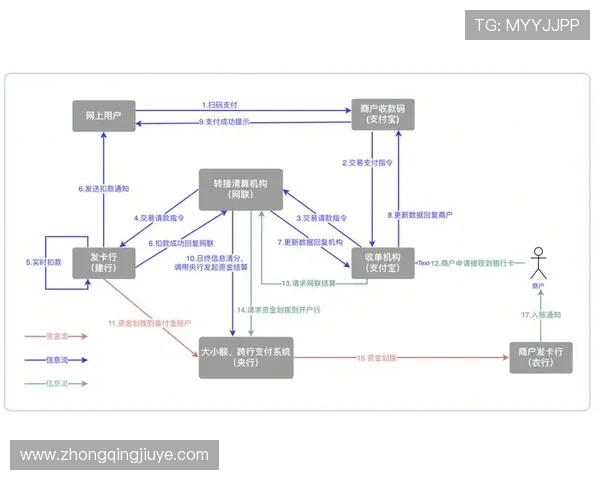 凯发官网平台如何实现快速存取款与便捷支付流程 凯发官网平台如何实现快速存取款与便捷支付流程